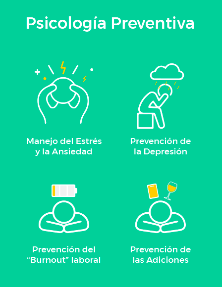 problemas de salud mental donde actúa la psicología preventiva