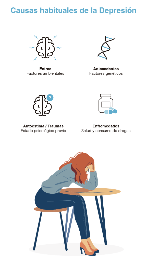 causas frecuentes de la depresión